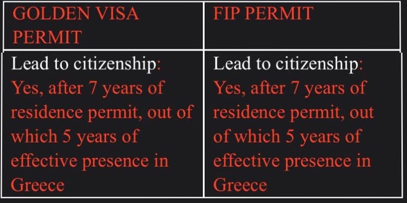 希臘綠卡比較獨立財務人士(Financially Independent Person, FIP ) VS 黃金簽證(Golden Visa) 永居與入籍的比較